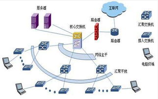 構建高效數(shù)字神經 企業(yè)綜合布線方案與網絡通信優(yōu)化
