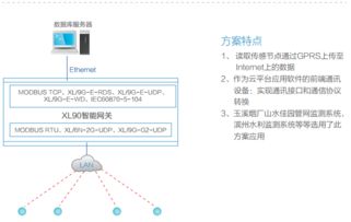 工業(yè)級XL90物聯(lián)網智能網關 無線數(shù)據(jù)采集與通訊的關鍵樞紐