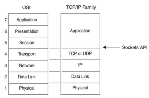 Netty TCP服務(wù)端主動(dòng)斷開(kāi)客戶端的原理與實(shí)現(xiàn)