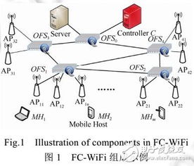 園區(qū)WiFi網(wǎng)絡(luò)下軟定義移動(dòng)通信系統(tǒng)的設(shè)計(jì)與實(shí)現(xiàn)